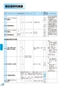 富山市医師会検査案内2018-2019