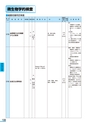 富山市医師会検査案内2018-2019