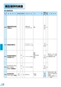 富山市医師会検査案内2018-2019