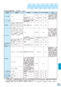 富山市医師会検査案内2018-2019