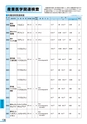 富山市医師会検査案内2018-2019