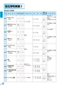 富山市医師会検査案内2018-2019