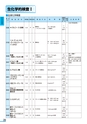 富山市医師会検査案内2018-2019