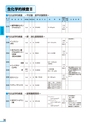 富山市医師会検査案内2018-2019