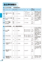 富山市医師会検査案内2018-2019