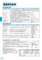 富山市医師会検査案内2018-2019