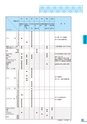 富山市医師会検査案内2018-2019