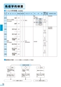 富山市医師会検査案内2018-2019