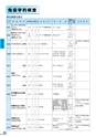 富山市医師会検査案内2018-2019