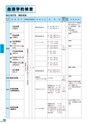 富山市医師会検査案内2018-2019