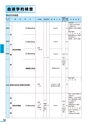 富山市医師会検査案内2018-2019